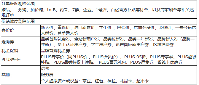 2023年京东618主题活动开始招商玩法及规则分别有哪些？