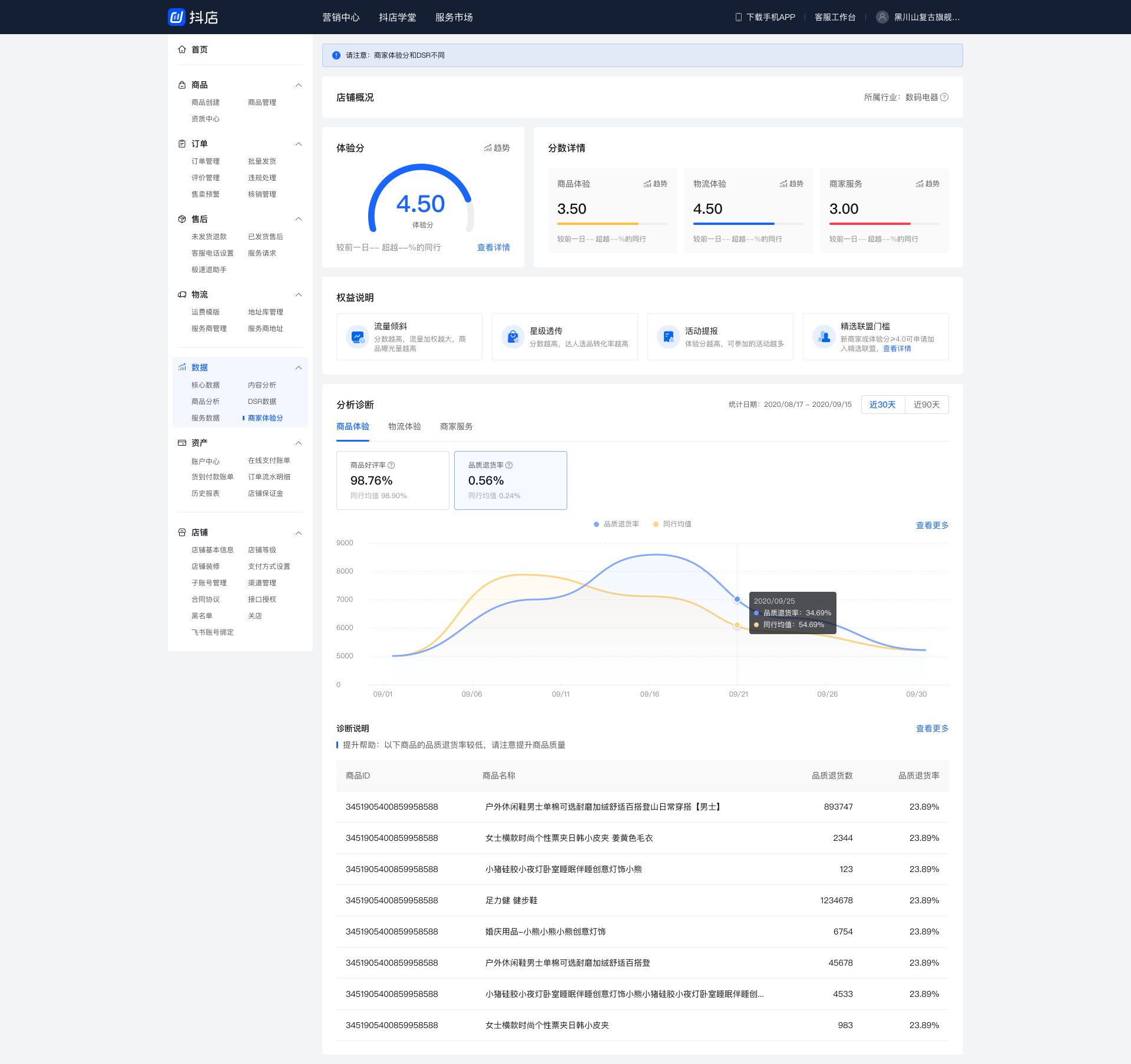 抖音修订【全球购】商家体验分规范,5月26日生效 抖音修订【全球购】商家体验分规范,5月26日生效