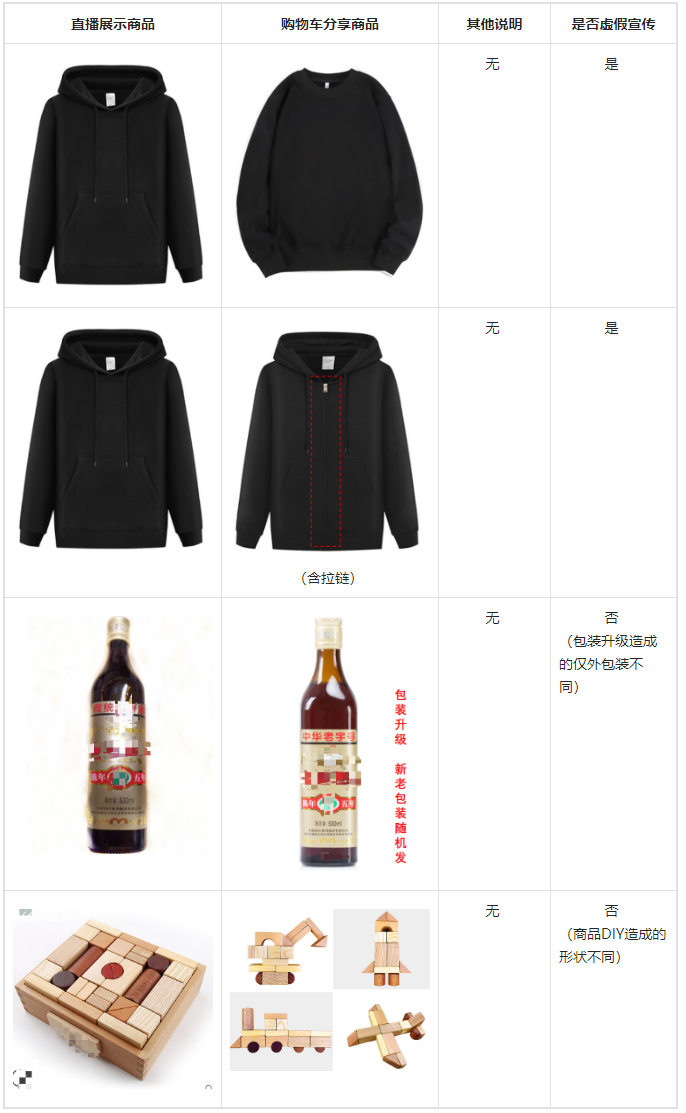 抖音实施虚假宣传细则，抖音购物车商品分享社区规范