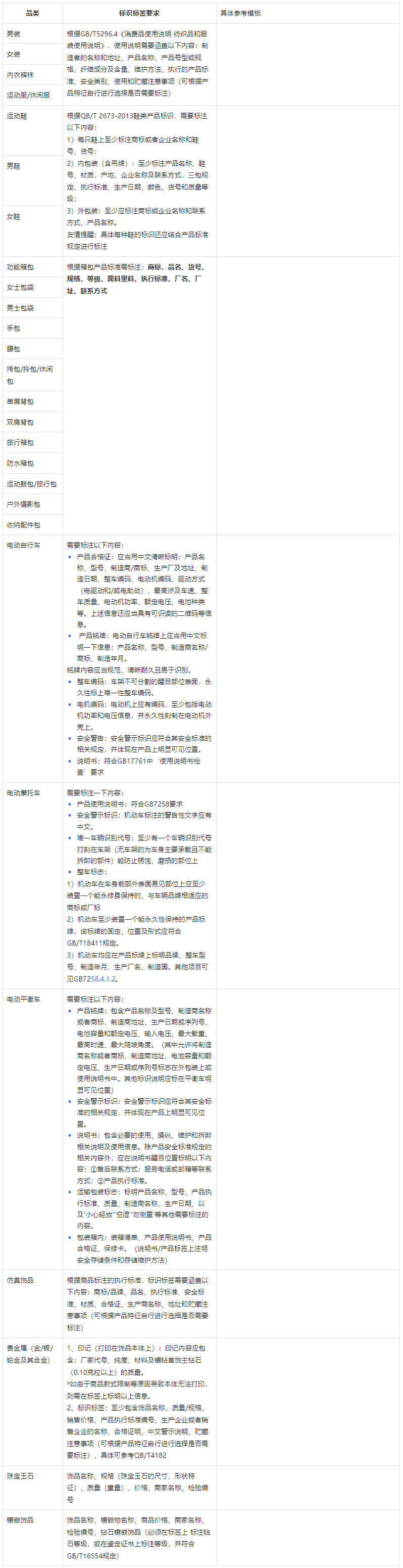 抖音调整商家服装鞋包行业商品发布实施细则，来看详情