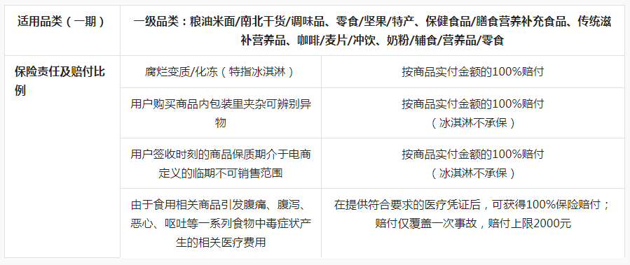 抖音发布关于新增《“食安保”服务规范》的通知