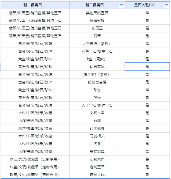抖音发布关于珠宝行业“规避平台质检”行为的专项治理公告