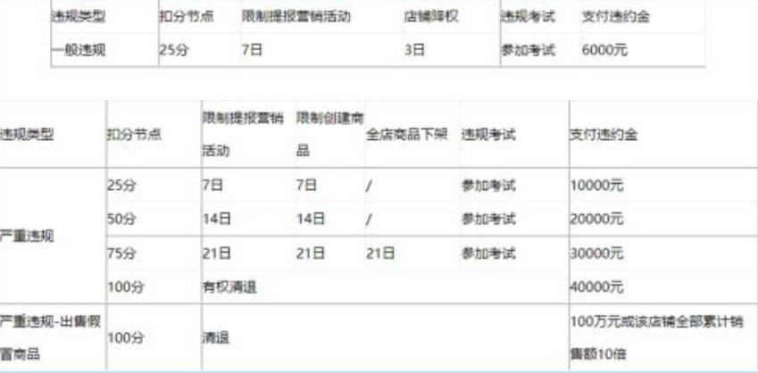 京东发布儿童及未成年人违规商品管控规范,一起来看规则详情 京东发布儿童及未成年人违规商品管控规范,一起来看规则详情