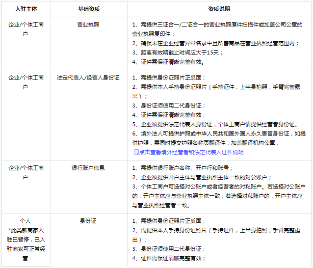 抖音小店招商标准及入驻规范更新