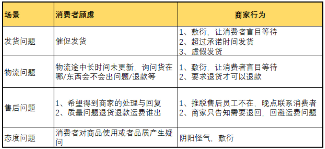 拼多多商品求助率是什么？对店铺有什么影响？