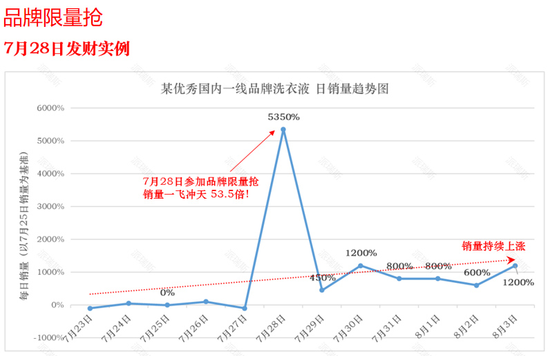 拼多多开学季活动来袭，商家速看！