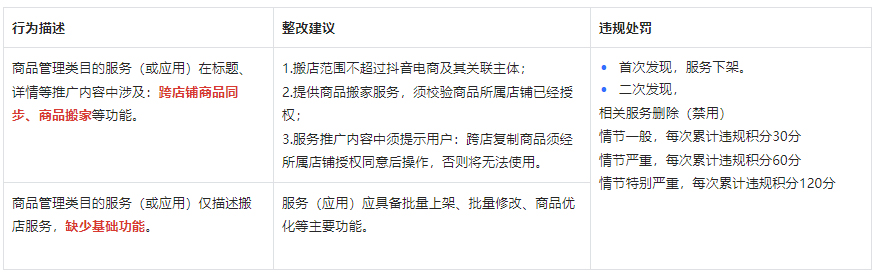 抖音开展“盗图抄店”“一键搬店”类服务专项治理，商家速看