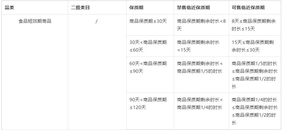 抖音发布新规：全球购商品保质期规范，商家速看