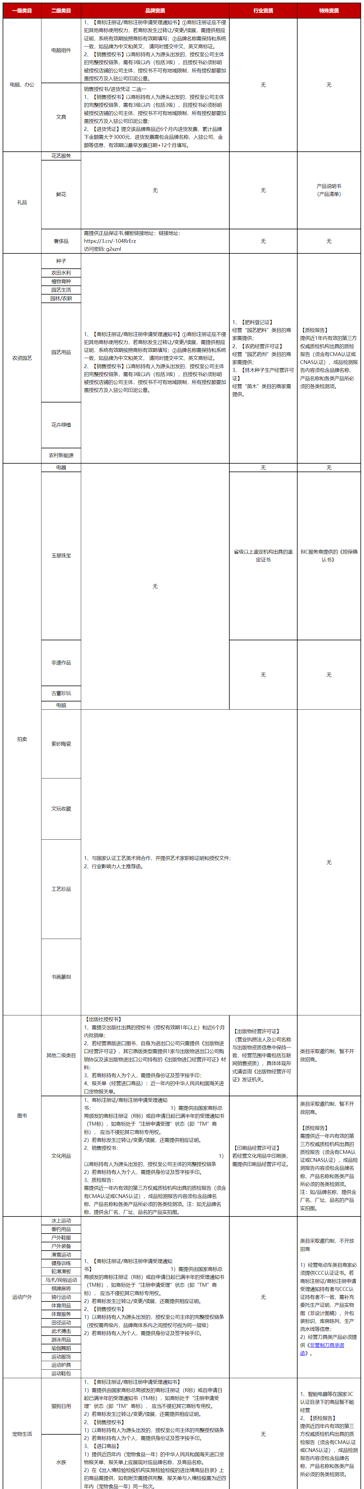 京东小店招商基础资质标准介绍