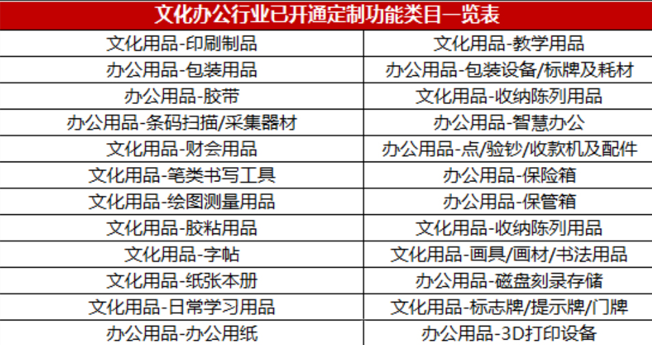 拼多多文化办公行业定制业务介绍