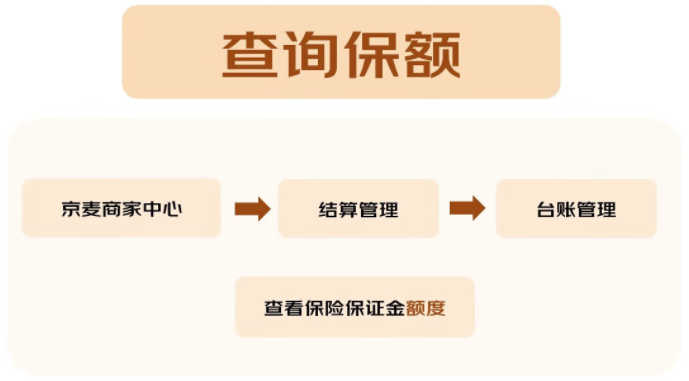 京东保险保证金（存量商家版）正式上线，来看相关问题解答