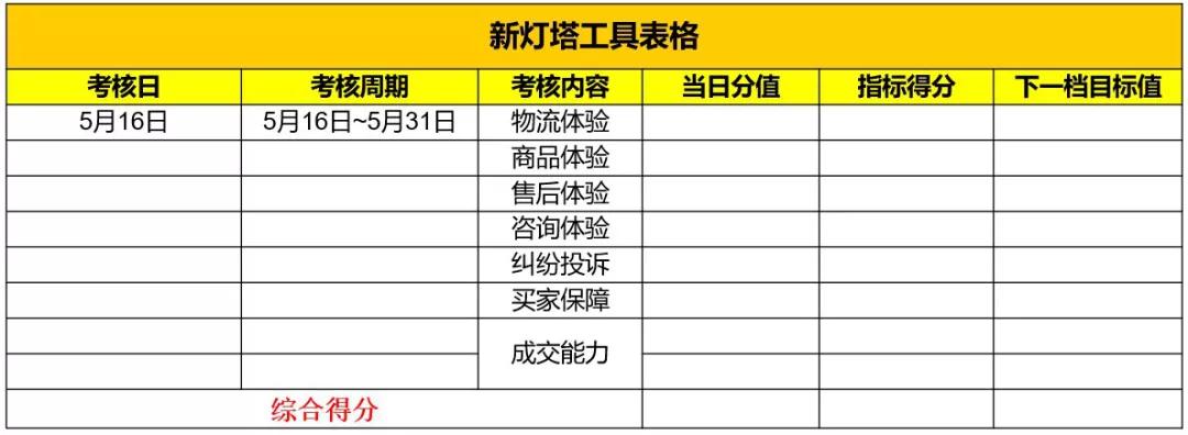 升级丨1688运营如何做更高效的买家服务？