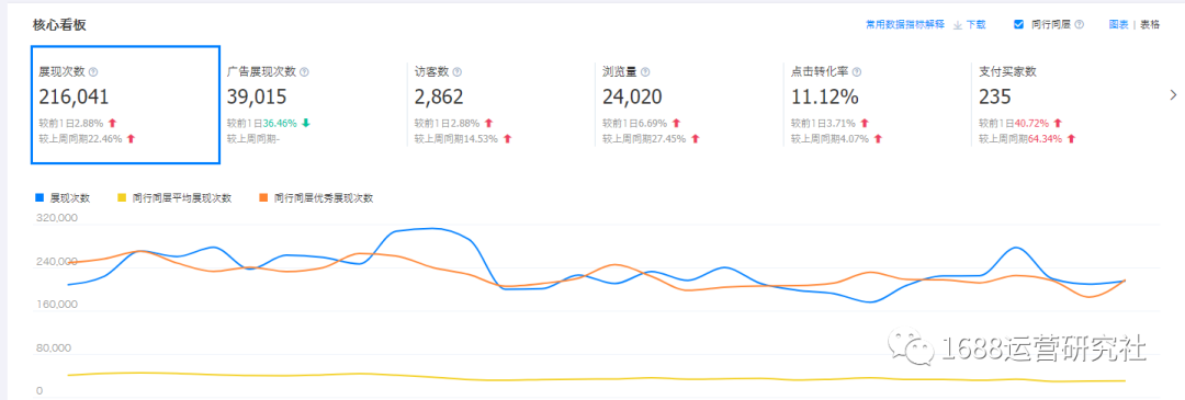 都说1688店铺没有流量,你真正了解其中的因子吗? 都说1688店铺没有流量,你真正了解其中的因子吗?