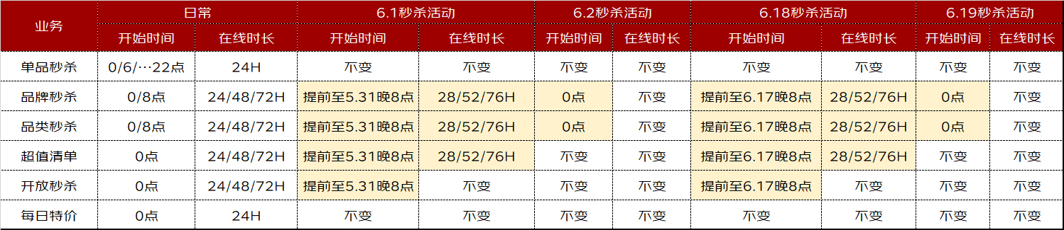 速看！京东秒杀618大促活动参与攻略