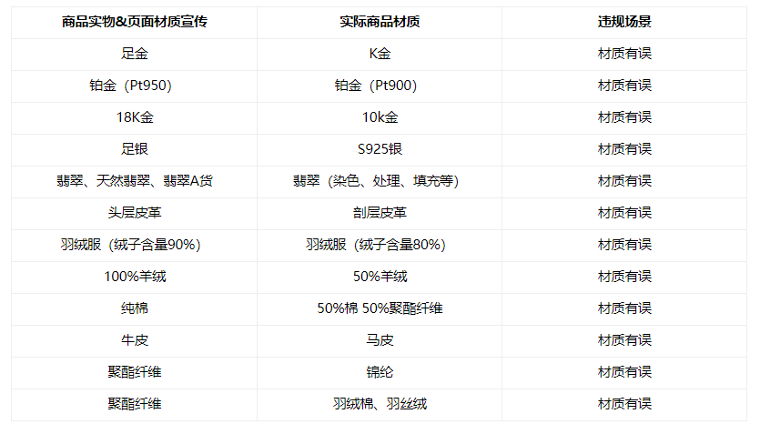 京东开放平台开展材质专项治理工作