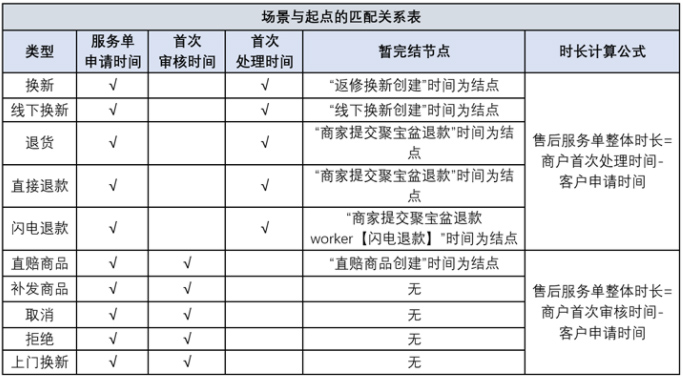京东风向标售后考核常见问题解答