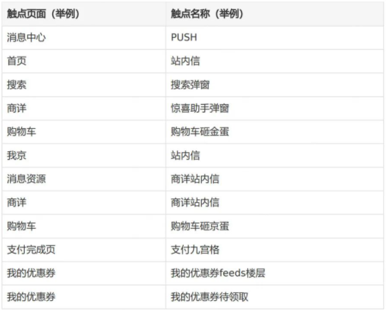 京东开放平台流量分发机制牵引规则调整&前台产品体验优化（2.21版本规则）