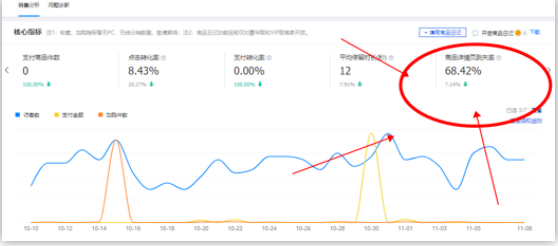 最全面的1688店铺运营诊断的逻辑思维，你在做吗？