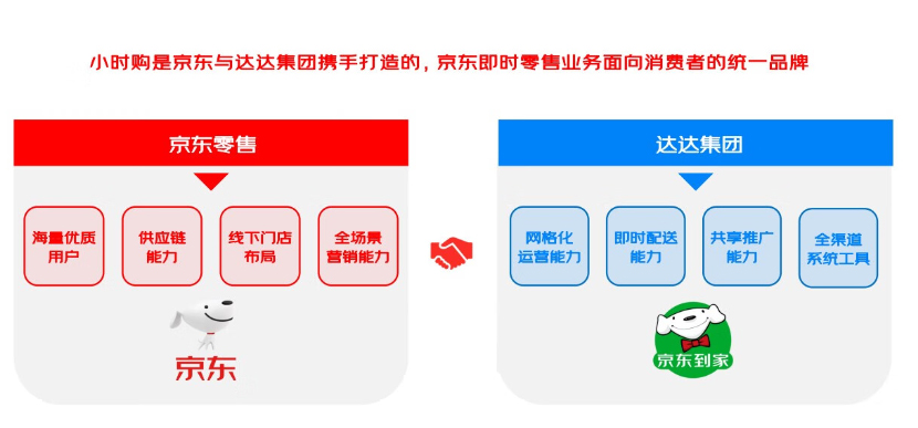 京东平台“京东小时购”业务是什么？能为合作商家带来什么？