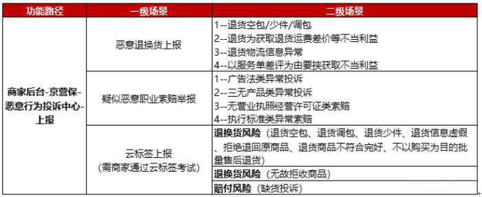 京东平台风向标改版，解读调整变化