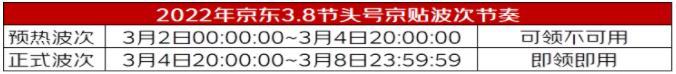 京东3.8节每满200减20头号京贴促销池提报开启，来看报名规则