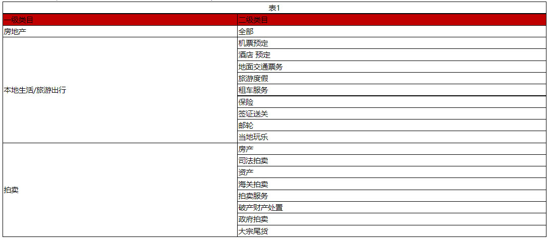 京东发布关于新增店铺经营主体变更规则