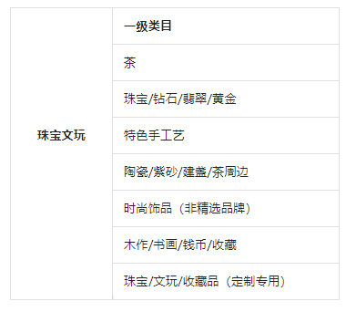 抖音“时尚饰品”类目入驻要求变更 抖音“时尚饰品”类目入驻要求变更