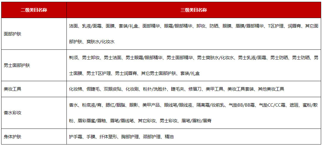 京东发布关于新增“过敏无忧”服务规则，3月1日生效！