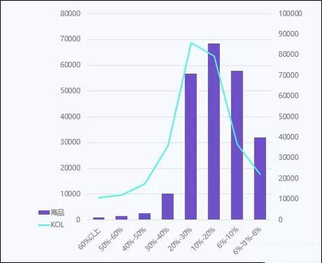 抖音适合卖哪些商品?抖音小店商品选择方向是什么? 抖音适合卖哪些商品?抖音小店商品选择方向是什么?