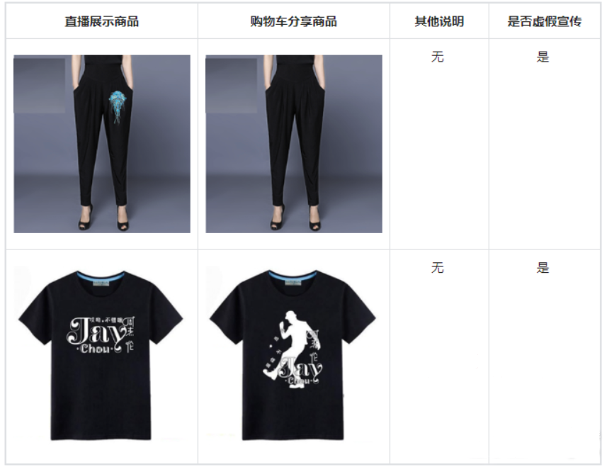 抖音实施虚假宣传细则，抖音购物车商品分享社区规范