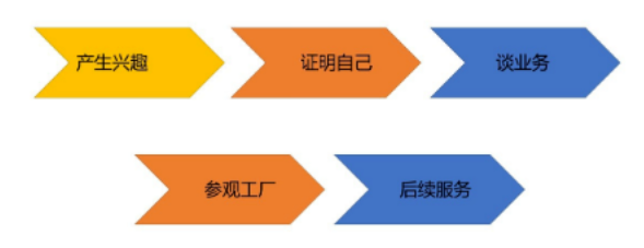 干货丨1688爆款详情页新手运营怎么做？