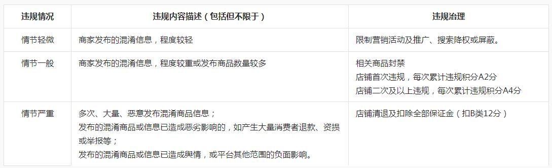 抖音关于珠宝类“混淆信息”行为的专项治理公告