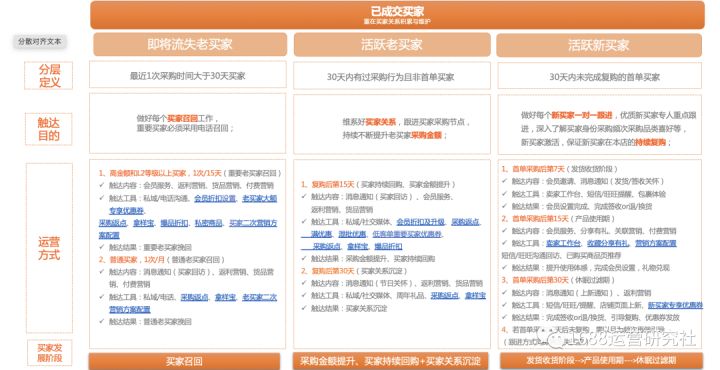 如何做好1688店铺买家运营，引入更多的精准流量？