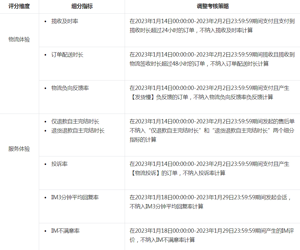抖音发布关于春节期间体验分考核规则调整