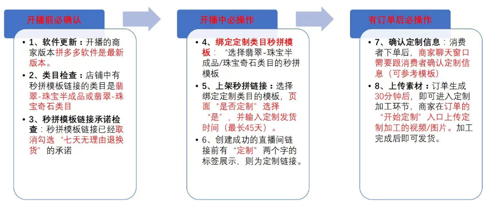 拼多多翡翠最新定制工具怎么使用？