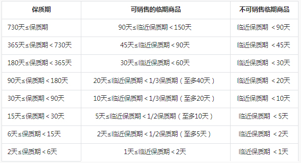 抖音发布关于【美妆】行业管理规范通知