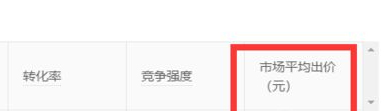 拼多多市场平均出价什么？如何查询市场平均出价？