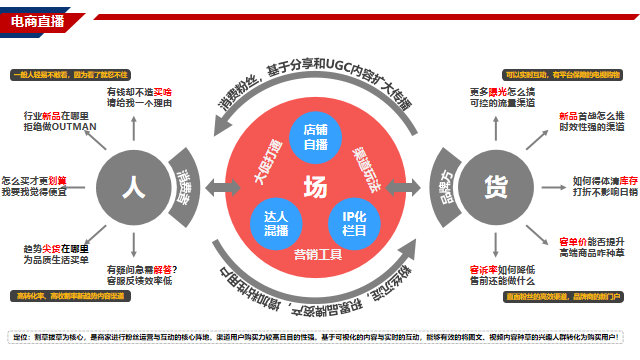什么是京东直播？详解规则
