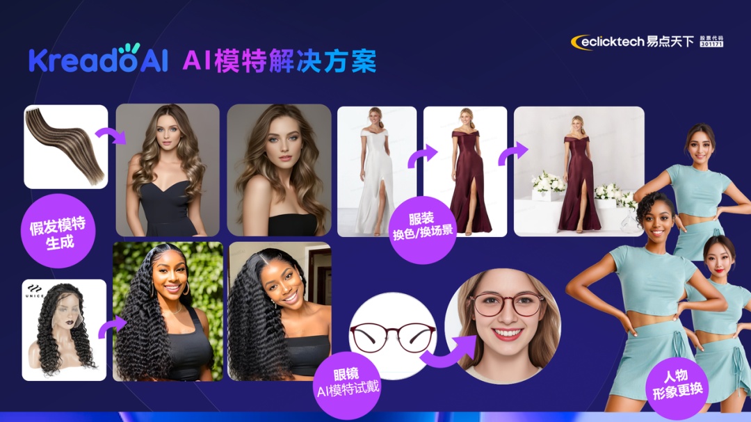 SHOPLINE与企业国际化智能营销服务商易点天下达成合作 全面推动创作效率升级