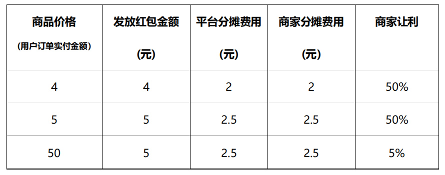 2021京喜七夕“满3免3”活动即将来袭，来看详情