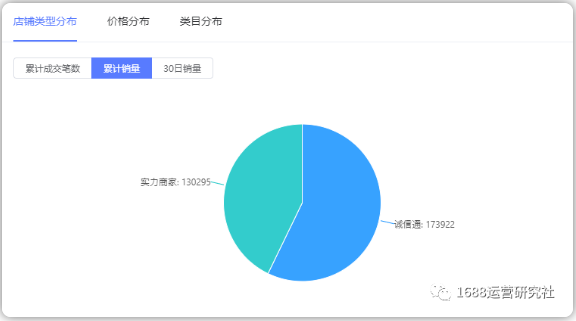 深度解析1688层级与流量的关系，这样运营最有效！