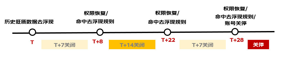 京东618直播用户体验提升计划