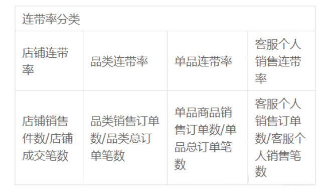 什么是连带率？连带率影响因素有哪些？