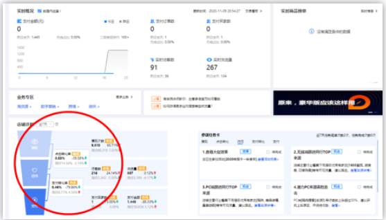 最全面的1688店铺运营诊断的逻辑思维，你在做吗？