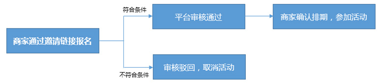 拼多多七夕节-每拼2单享1单半价活动开启，一起来看活动详情！