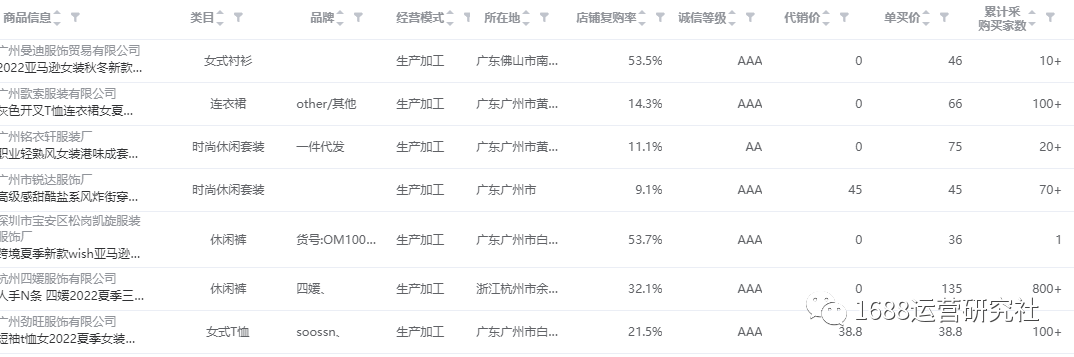 1688店铺如何实现新品破单，这样做一定可以！