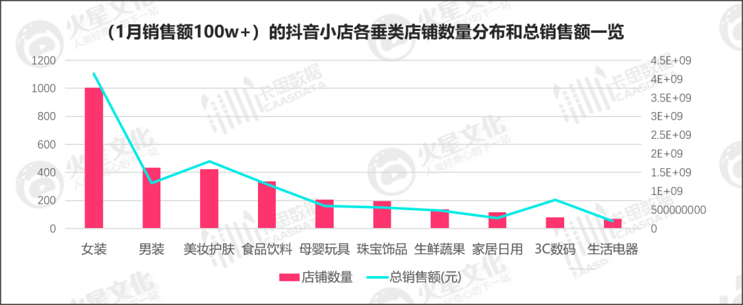 抖音小店赚钱卖什么比较好？抖音小店无货源选品的五个重要策略