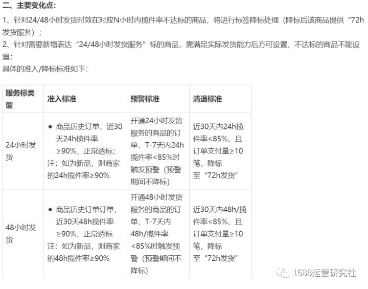升级丨本周1688平台发生哪些变化，运营看这里！