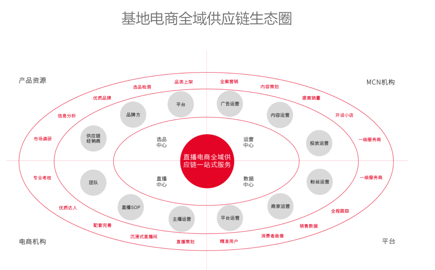 直播达人带货怎么找到报价合适的?在哪找直播达人资源? 直播达人带货怎么找到报价合适的?在哪找直播达人资源?