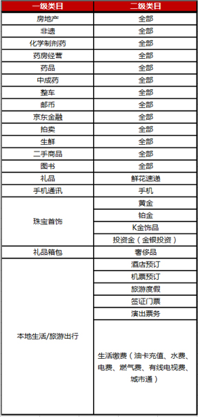 关于2022年京东开放平台双十一商品价格力规则